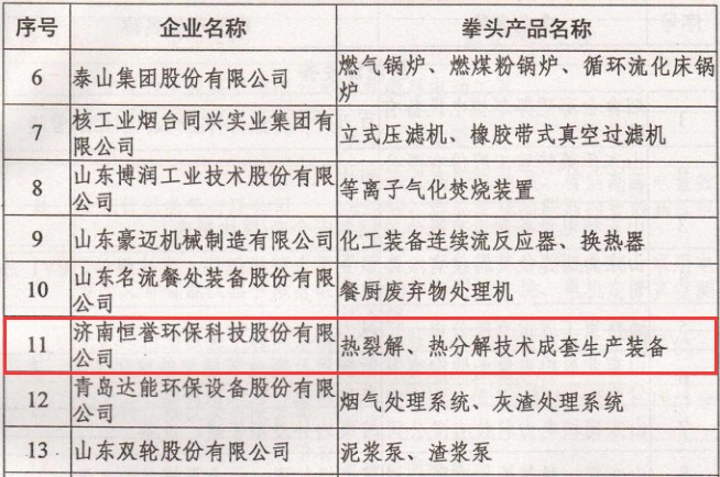 196体育环保荣膺山东省高端装备制造业领军（培育）企业