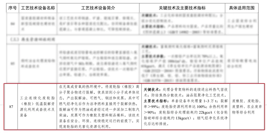 196体育环保入选国家工业资源综合利用先进适用工艺技术设备目录