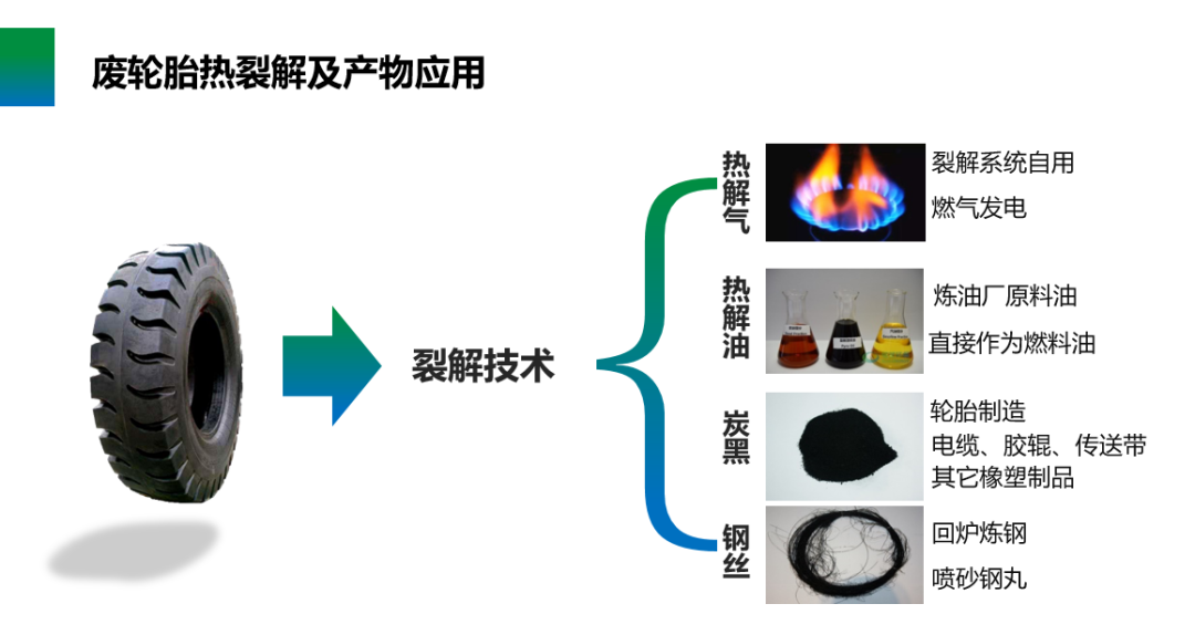 196体育环保入选国家工业资源综合利用先进适用工艺技术设备目录