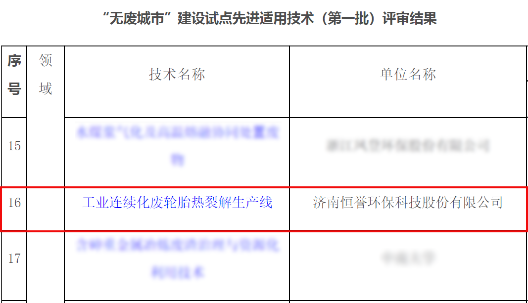 专注除“废”，绿色发展，196体育环保助力十四五“无废城市”建设